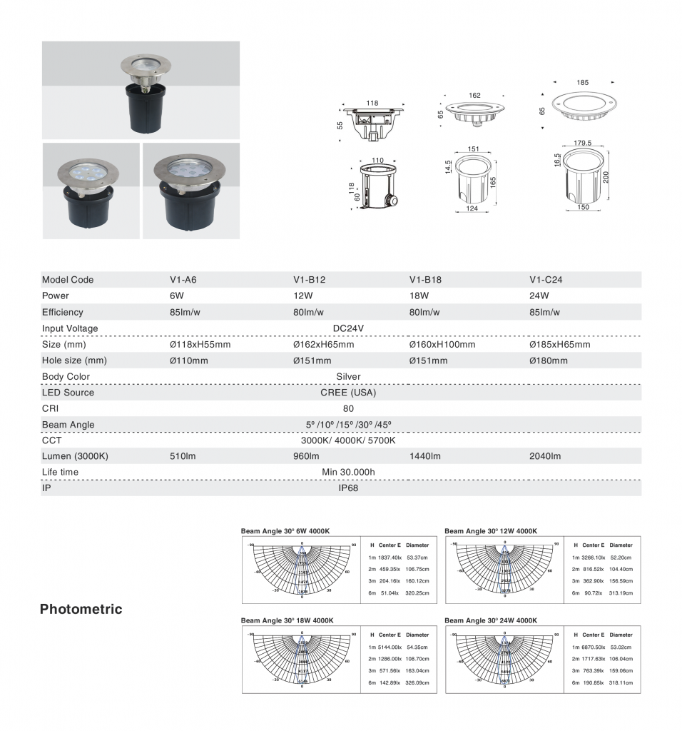 Legend - VINALED: A Manufacturer LED LIGHTING at VIETNAM