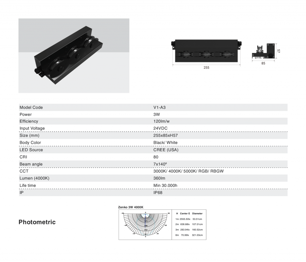 Zenko - VINALED: A Manufacturer LED LIGHTING at VIETNAM